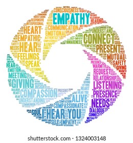 Empathy word cloud on a white background. 