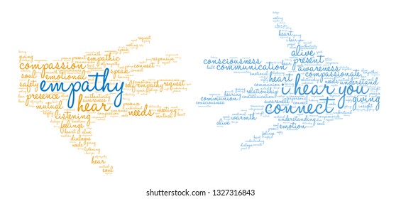 Empathy word cloud on a white background. 