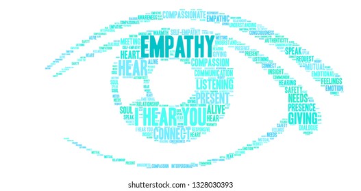 Empathy word cloud on a white background. 