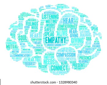 Empathy word cloud on a white background. 