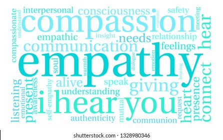 Empathy word cloud on a white background. 