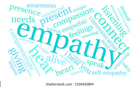 Empathy word cloud on a white background. 