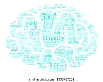 Empathy word cloud on a white background. 