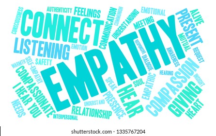 Empathy word cloud on a white background. 