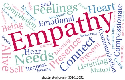 Empathy word cloud on a white background. 