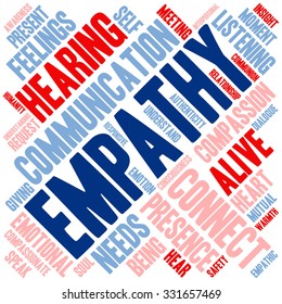 Empathy word cloud on a white background. 