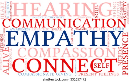 Empathy word cloud on a white background. 