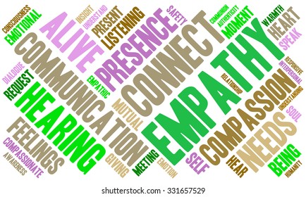 Empathy word cloud on a white background. 