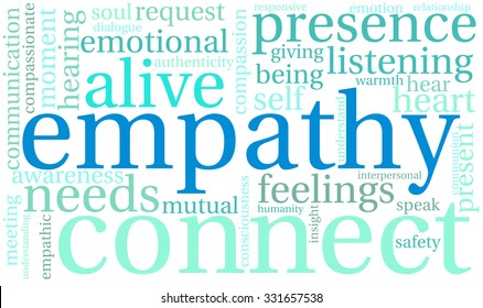 Empathy word cloud on a white background. 