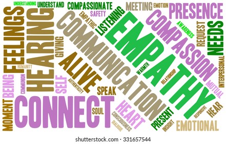 Empathy word cloud on a white background. 