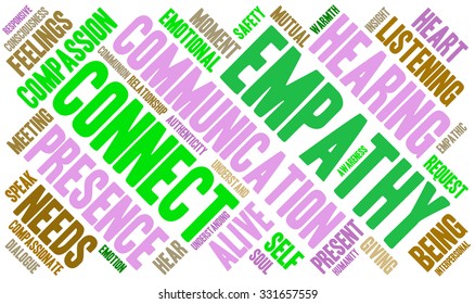 Empathy word cloud on a white background. 