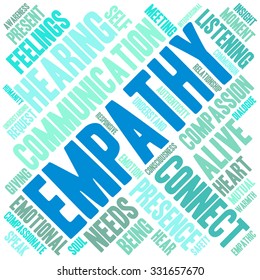 Empathy word cloud on a white background. 