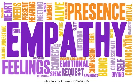 Empathy word cloud on a white background. 