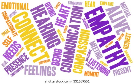 Empathy word cloud on a white background. 