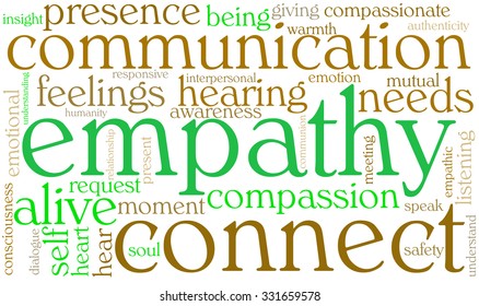 Empathy word cloud on a white background. 