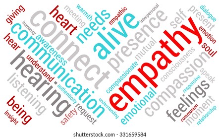 Empathy Word Cloud On White Background Stock Vector (Royalty Free ...