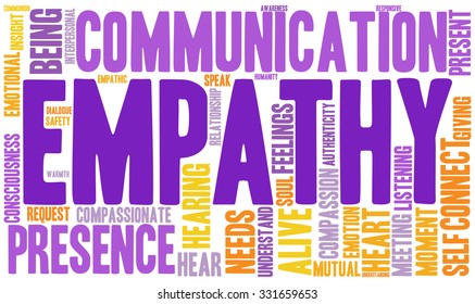 Empathy word cloud on a white background. 