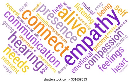 Empathy word cloud on a white background. 
