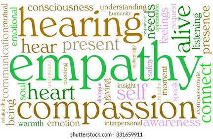 Empathy word cloud on a white background. 