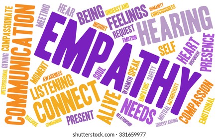 Empathy word cloud on a white background. 