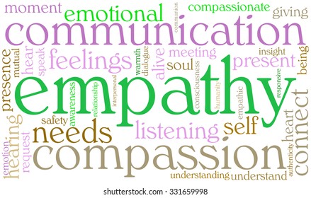 Empathy word cloud on a white background. 