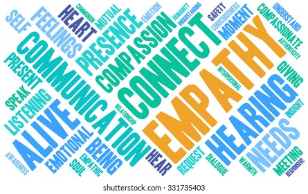 Empathy word cloud on a white background. 