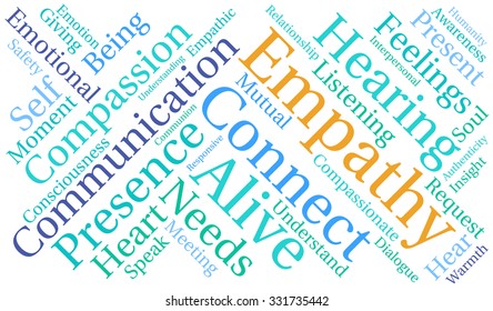 Empathy word cloud on a white background. 