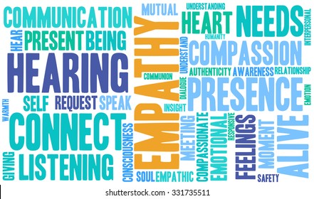 Empathy word cloud on a white background. 