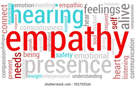 Empathy word cloud on a white background. 