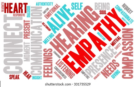 Empathy word cloud on a white background. 