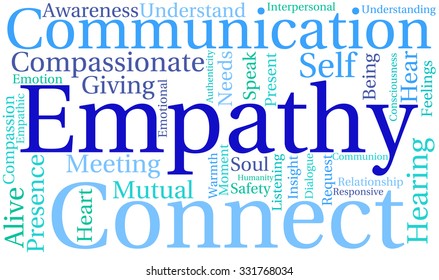 Empathy word cloud on a white background. 