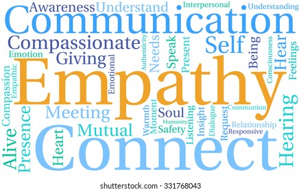 Empathy word cloud on a white background. 