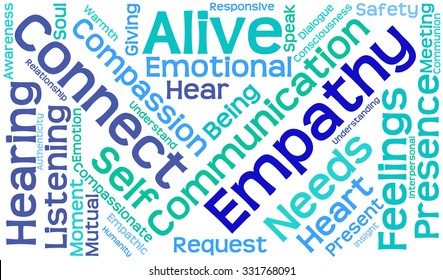 Empathy word cloud on a white background. 