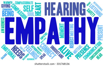 Empathy word cloud on a white background. 