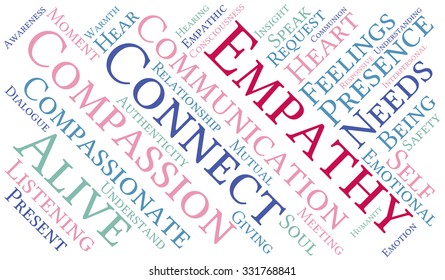Empathy word cloud on a white background. 
