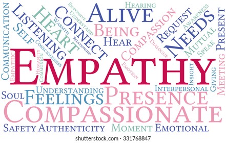Empathy word cloud on a white background. 