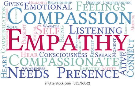 Empathy word cloud on a white background. 