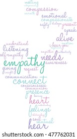 Empathy word cloud on a white background.  