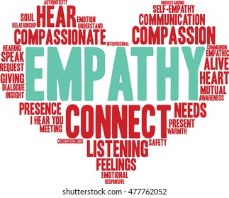Empathy word cloud on a white background.  