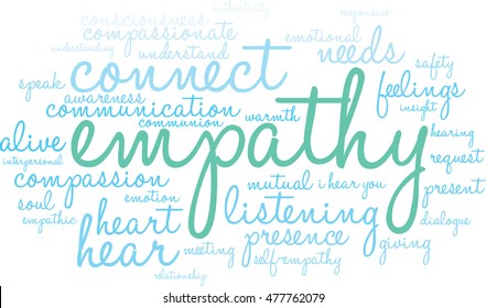Empathy word cloud on a white background.  