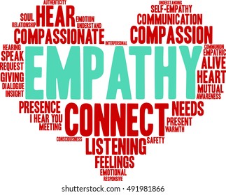 Empathy word cloud on a white background.  