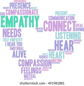 Empathy word cloud on a white background.  