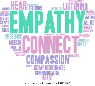 Empathy word cloud on a white background.  