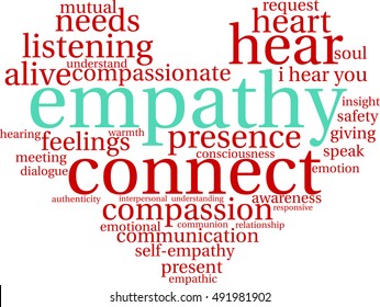 Empathy word cloud on a white background.  
