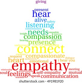 Empathy word cloud on a white background.  