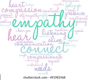Empathy word cloud on a white background.  