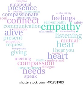 Empathy word cloud on a white background.  
