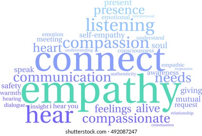 Empathy word cloud on a white background. 