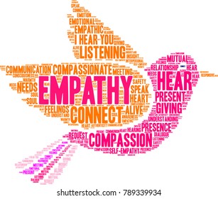 Empathy word cloud on a white background. 