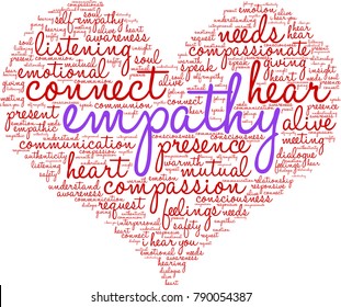 Empathy Word Cloud on a white background.